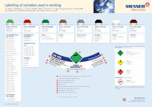 https://www.messer.ch/documents/20136/57734278/Cylinder+colour+scheme+EN+1083.pdf/5be4efaf-36f9-f78d-a85e-ade1ab253465?version=1.7&t=1636628142747&documentThumbnail=1