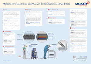 https://www.messer.ch/documents/20136/57734281/M%C3%B6gliche+Fehlerquellen+von+der+Gasflasche+zur+Schwei%C3%9Fstelle.pdf/8602e30a-c588-925e-0675-5d054cd56d58?version=1.1&t=1636628117777&documentThumbnail=1